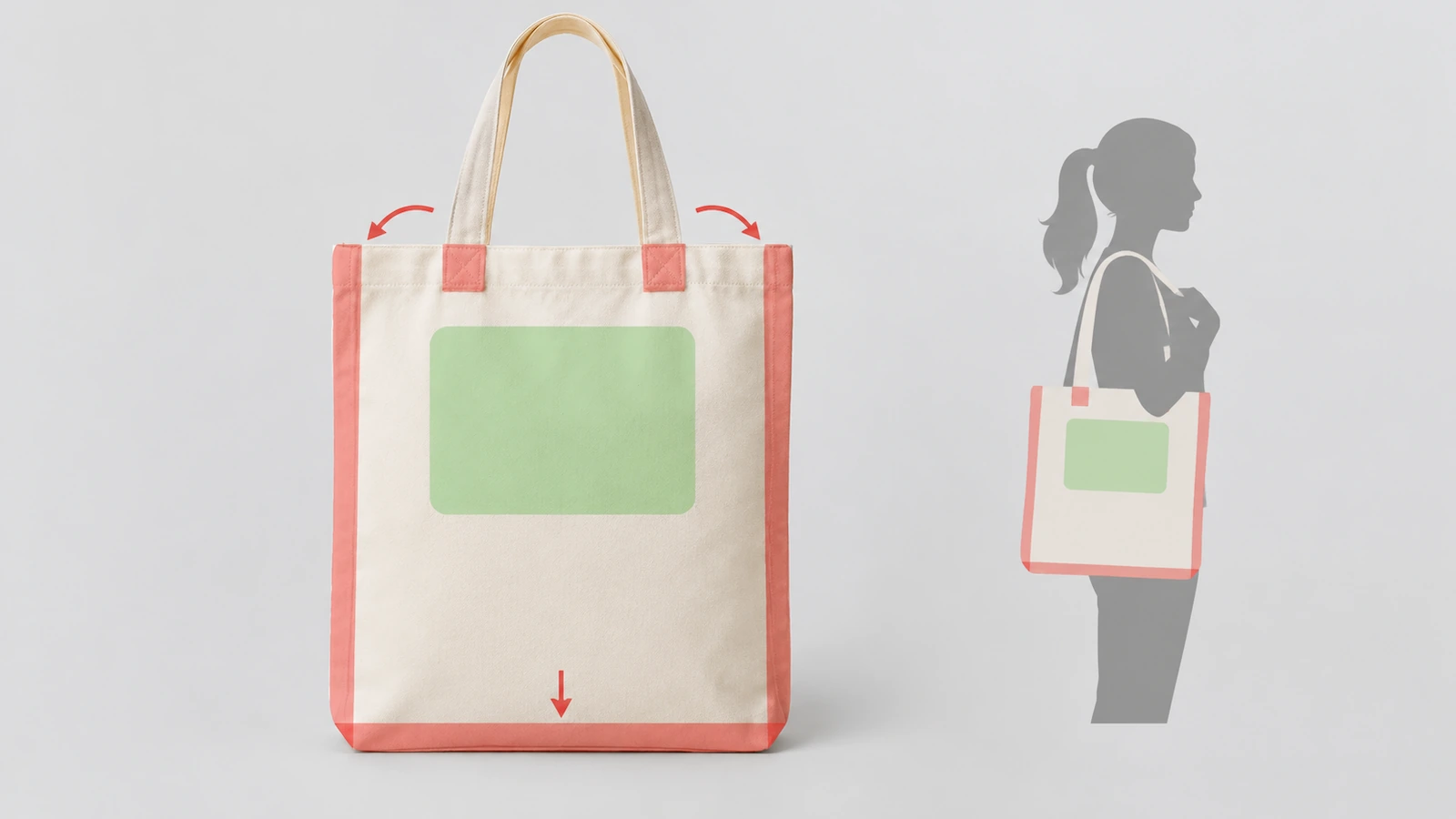 Schema piatto di una borsa tote con la zona di stampa sicura evidenziata nel pannello medio-alto e le zone di non stampa ombreggiate lungo le cuciture, le cuciture dei manici e la piega inferiore