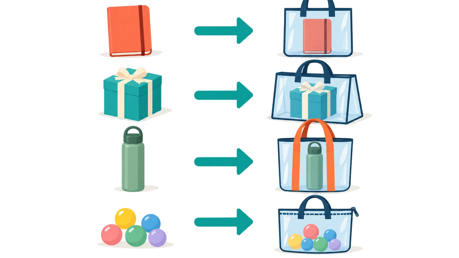 Schema che collega con frecce le forme degli articoli regalo, come piatti, in scatola, bottiglie e piccoli oggetti sfusi, ai formati di shopper trasparente: piatta, con soffietto, con manici rinforzati e con chiusura a zip