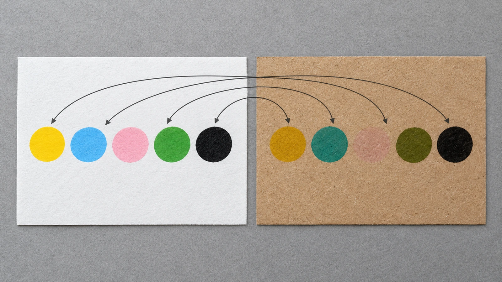 Schema di campioni di inchiostro identici stampati su kraft bianco e su kraft marrone, con frecce che mostrano come i colori gialli, azzurri chiari e pastello cambiano o scompaiono sulla base marrone
