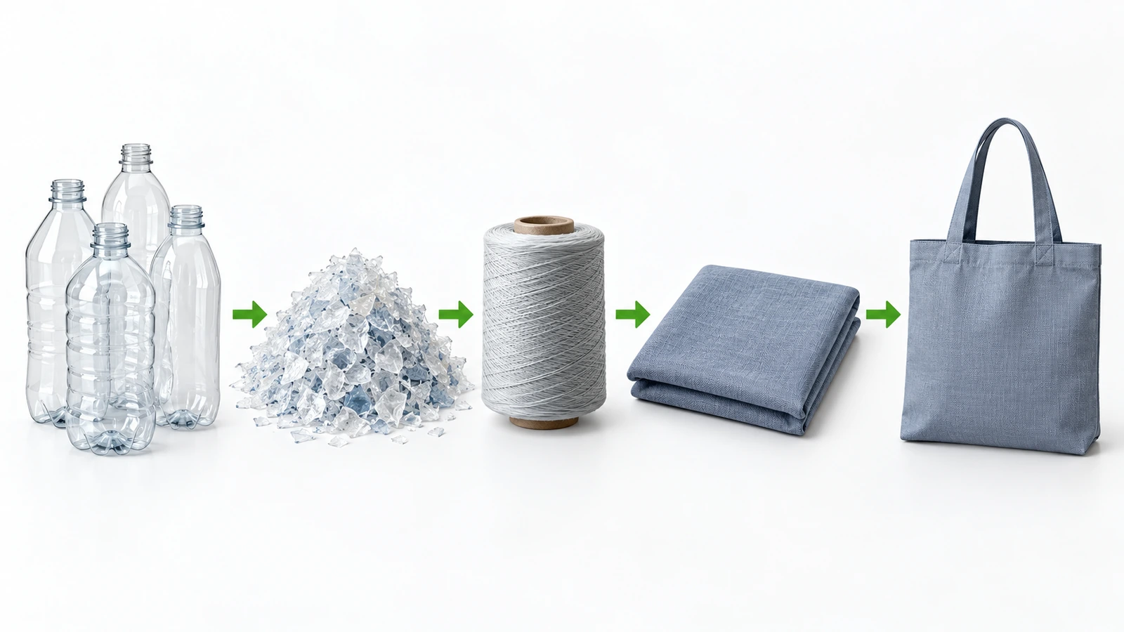 Diagramma di flusso: bottiglie di plastica trasparenti trasformate in scaglie, poi in filato, poi in tessuto a trama, infine in una tote bag finita
